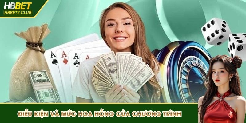 Điều kiện và mức hoa hồng của chương trình